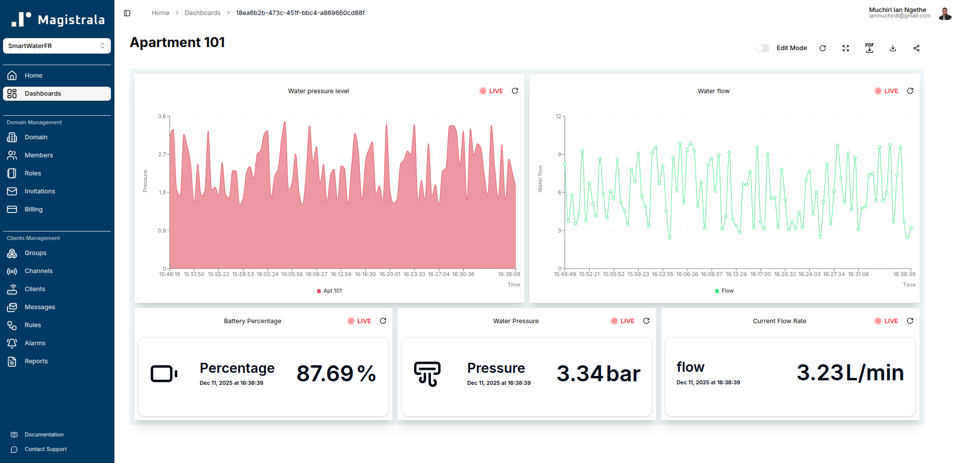 Dashboard Example